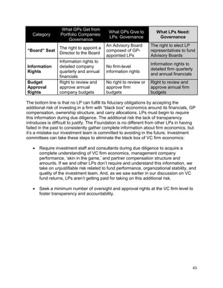 43
Category
What GPs Get from
Portfolio Companies:
Governance
What GPs Give to
LPs: Governance
What LPs Need:
Governance
“Board” Seat
The right to appoint a
Director to the Board
An Advisory Board
composed of GP-
appointed LPs
The right to elect LP
representatives to fund
Advisory Boards
Information
Rights
Information rights to
detailed company
quarterly and annual
financials
No firm-level
information rights
Information rights to
detailed firm quarterly
and annual financials
Budget
Approval
Rights
Right to review and
approve annual
company budgets
No right to review or
approve firm
budgets
Right to review and
approve annual firm
budgets
The bottom line is that no LP can fulfill its fiduciary obligations by accepting the
additional risk of investing in a firm with “black box” economics around its financials, GP
compensation, ownership structure, and carry allocations. LPs must begin to require
this information during due diligence. The additional risk the lack of transparency
introduces is difficult to justify. The Foundation is no different from other LPs in having
failed in the past to consistently gather complete information about firm economics, but
it’s a mistake our investment team is committed to avoiding in the future. Investment
committees can take these steps to eliminate the black box of VC firm economics:
 Require investment staff and consultants during due diligence to acquire a
complete understanding of VC firm economics, management company
performance, ‘skin in the game,’ and partner compensation structure and
amounts. If we and other LPs don’t require and understand this information, we
take on unjustifiable risk related to fund performance, organizational stability, and
quality of the investment team. And, as we saw earlier in our discussion on VC
fund returns, LPs aren’t getting paid for taking on this additional risk.
 Seek a minimum number of oversight and approval rights at the VC firm level to
foster transparency and accountability.
 