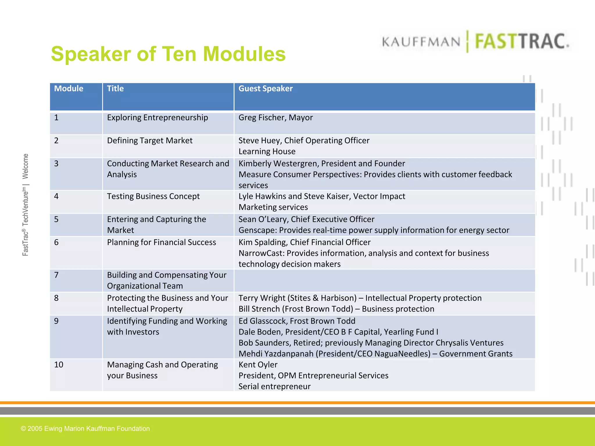 Speaker of Ten Modules