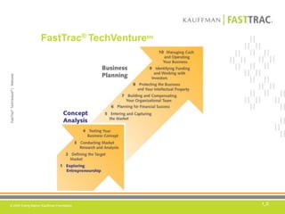 FastTrac® TechVenturetm1_C