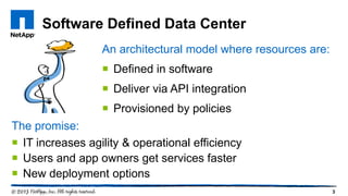 Software Defined Data Center
3
An architectural model where resources are:
 Defined in software
 Deliver via API integration
 Provisioned by policies
The promise:
 IT increases agility & operational efficiency
 Users and app owners get services faster
 New deployment options
 
