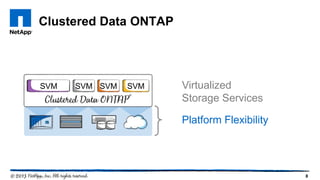 Clustered Data ONTAP
8
Virtualized
Storage Services
SVM SVMSVM SVM
Platform Flexibility
 