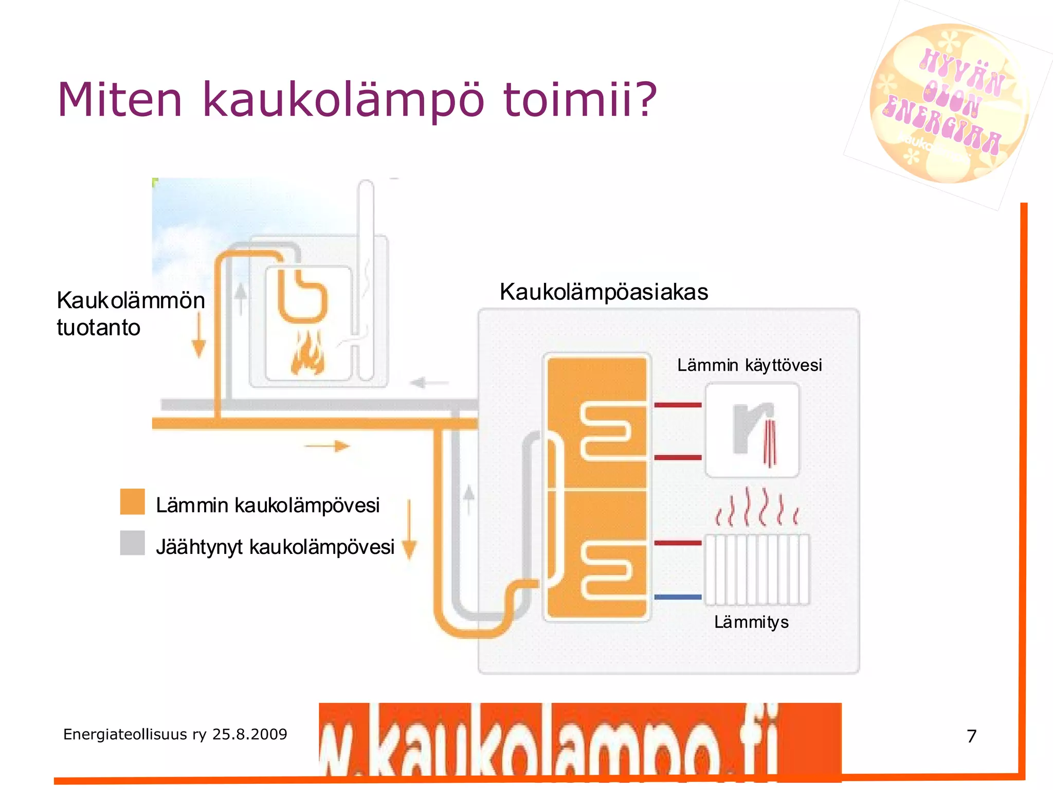 kaukol-mp-hyv-n-olon-energiaa-ppt