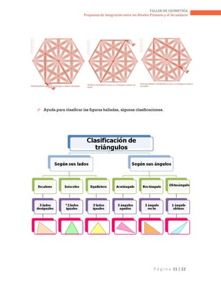 P á g i n a 11 | 22
TALLER DE GEOMETRÍA
Propuesta de integración entre los Niveles Primario y el Secundario
 Ayuda para clasificar las figuras halladas, algunas clasificaciones.
 