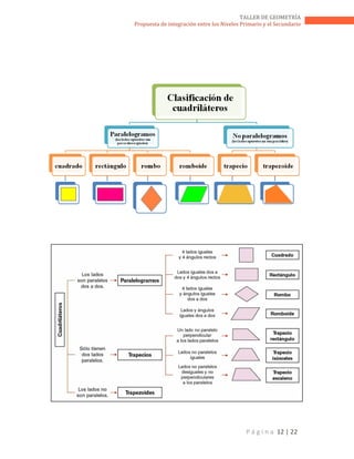 P á g i n a 12 | 22
TALLER DE GEOMETRÍA
Propuesta de integración entre los Niveles Primario y el Secundario
 
