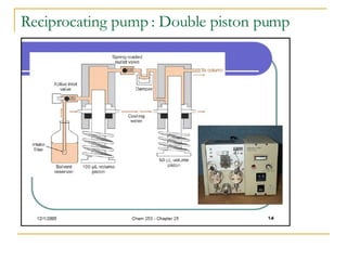Reciprocating pump : Double piston pump 
