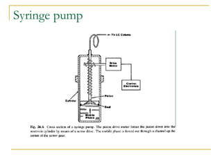 Syringe pump 