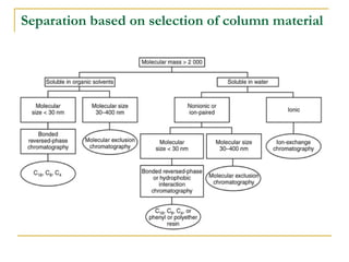 Separation based on selection of column material 