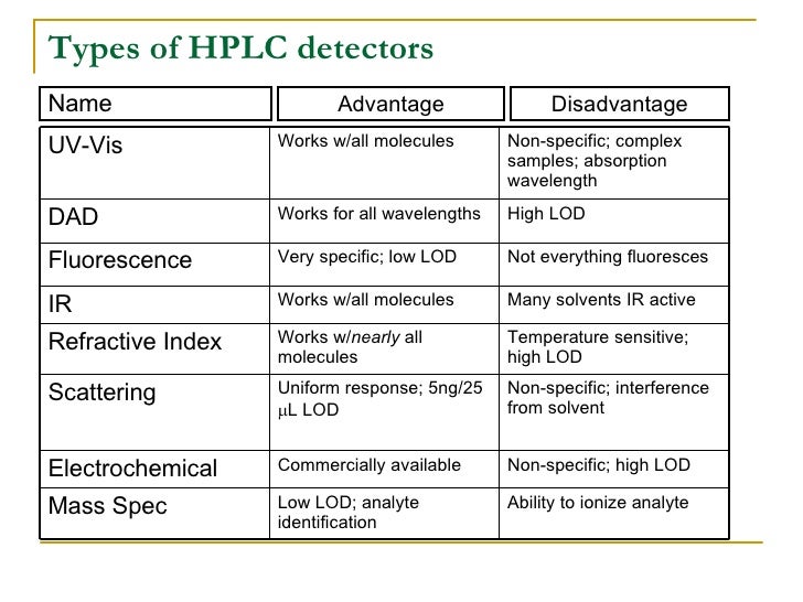 kaumil hplc hplc detectors
