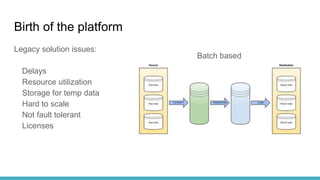 Birth of the platform
Legacy solution issues:
Delays
Resource utilization
Storage for temp data
Hard to scale
Not fault to...