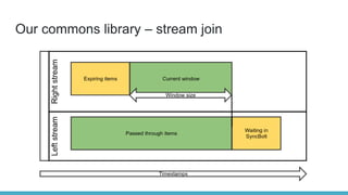 Our commons library – stream join
 