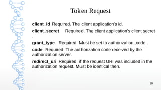 10
Token Request
client_id Required. The client application's id.
client_secret Required. The client application's client secret
.
grant_type Required. Must be set to authorization_code .
code Required. The authorization code received by the
authorization server.
redirect_uri Required, if the request URI was included in the
authorization request. Must be identical then.
 