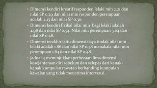  Dimensi kendiri kreatif responden lelaki min 2.21 dan
nilai SP 0.29 dan nilai min responden perempuan
adalah 2.13 dan nilai SP 0.30.
 Dimensi kendiri fizikal nilai min bagi lelaki adalah
2.98 dan nilai SP 0.54. Nilai min perempuan 3.04 dan
nilai SP 0.48.
 Dimensi terakhir iaitu dimensi daya tindak nilai min
lelaki adalah 1.86 dan nilai SP 0.38 manakala nilai min
perempuan 1.64 dan nilai SP 0.48.
 Jadual 4 menunjukkan perbezaan lima dimensi
kesejahteraan diri sebelum dan selepas dari kanak-
kanak kumpulan rawatan berbanding kumpulan
kawalan yang tidak menerima intervensi.
 