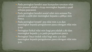  Pada peringkat kendiri asas kumpulan rawatan nilai
min prasesi adalah 2.6239 meningkat kepada 2.9198
selepas pascasesi.
 Pada peringkat kendiri sosial nilai min semasa Pra
adalah 2.2066 dan meningkat kepada 2.98890 min
Pasca.
 Pada peringkat kreatif pra nilai min 2.01 dan
meningkat kepada pengukuran pasca dengan nilai min
3.051
 Peringkat fizikal nilai min bagi pra adalah 2.87 dan
meningkat kepada 3.21 pada pengukuran pasca.
 Peringkat Daya tindak nilai bagi min 2.01 dan
meningkat kepada pengukuran pasca dengan nilai min
3.01.
 