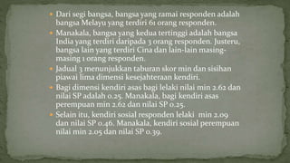  Dari segi bangsa, bangsa yang ramai responden adalah
bangsa Melayu yang terdiri 61 orang responden.
 Manakala, bangsa yang kedua tertinggi adalah bangsa
India yang terdiri daripada 3 orang responden. Justeru,
bangsa lain yang terdiri Cina dan lain-lain masing-
masing 1 orang responden.
 Jadual 3 menunjukkan taburan skor min dan sisihan
piawai lima dimensi kesejahteraan kendiri.
 Bagi dimensi kendiri asas bagi lelaki nilai min 2.62 dan
nilai SP adalah 0.25. Manakala, bagi kendiri asas
perempuan min 2.62 dan nilai SP 0.25.
 Selain itu, kendiri sosial responden lelaki min 2.09
dan nilai SP 0.46. Manakala, kendiri sosial perempuan
nilai min 2.05 dan nilai SP 0.39.
 