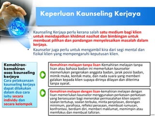 • Kaunseling Kerjaya perlu kerana salah satu medium bagi klien
untuk mendapatkan khidmat nasihat dan bimbingan untuk
membuat pilihan dan pandangan menyelesaikan masalah dalam
kerjaya.
• Kaunselor juga perlu untuk mengambil kira dari segi mental dan
fizikal klien yang mempengaruhi keputusan klien.
Keperluan Kaunseling Kerjaya
Kemahiran melayan tanpa lisan-Kemahiran melayan tanpa
lisan atau bahasa badan ini memerlukan kaunselor
memerlukan pergerakan anggota badan, jarak posisi badan,
mimik muka, kontak mata, dan nada suara yang memberi
galakan kepada klien supaya dirinya dilayan dan diterima
tanpa syarat.
Kemahiran-
kemahiran
asas kaunseling
kerjaya
Cara pelaksanaan
kaunseling kerjaya
dapat dilakukan
dalam dua cara
iaitu secara
individu dan
secara kelompok
Kemahiran melayan dengan lisan-kemahiran melayan dengan
lisan memerlukan kaunselor menggunakan perkataan-perkataan
yang bersesuaian bagi menerokai permasalahan klien seperti
soalan tertutup, soalan terbuka, minta penjelasan, dorongan
minimum, parafrasa, refleksi perasaan, membuat rumusan,
konfrontasi, berdiam diri, memberi maklumat, memimpin atau
memfokus dan membuat tafsiran.
 