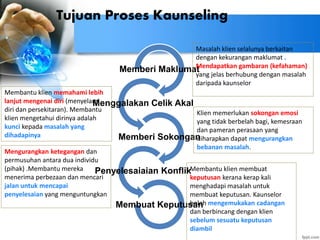 Memberi Maklumat
Menggalakan Celik Akal
Memberi Sokongan
Penyelesaiaian Konflik
Membuat Keputusan
Tujuan Proses Kaunseling
Masalah klien selalunya berkaitan
dengan kekurangan maklumat .
Mendapatkan gambaran (kefahaman)
yang jelas berhubung dengan masalah
daripada kaunselor
Membantu klien memahami lebih
lanjut mengenai diri (menyelami
diri dan persekitaran). Membantu
klien mengetahui dirinya adalah
kunci kepada masalah yang
dihadapinya
Klien memerlukan sokongan emosi
yang tidak berbelah bagi, kemesraan
dan pameran perasaan yang
diharapkan dapat mengurangkan
bebanan masalah.
Mengurangkan ketegangan dan
permusuhan antara dua individu
(pihak) .Membantu mereka
menerima perbezaan dan mencari
jalan untuk mencapai
penyelesaian yang menguntungkan
Membantu klien membuat
keputusan kerana kerap kali
menghadapi masalah untuk
membuat keputusan. Kaunselor
boleh mengemukakan cadangan
dan berbincang dengan klien
sebelum sesuatu keputusan
diambil
 