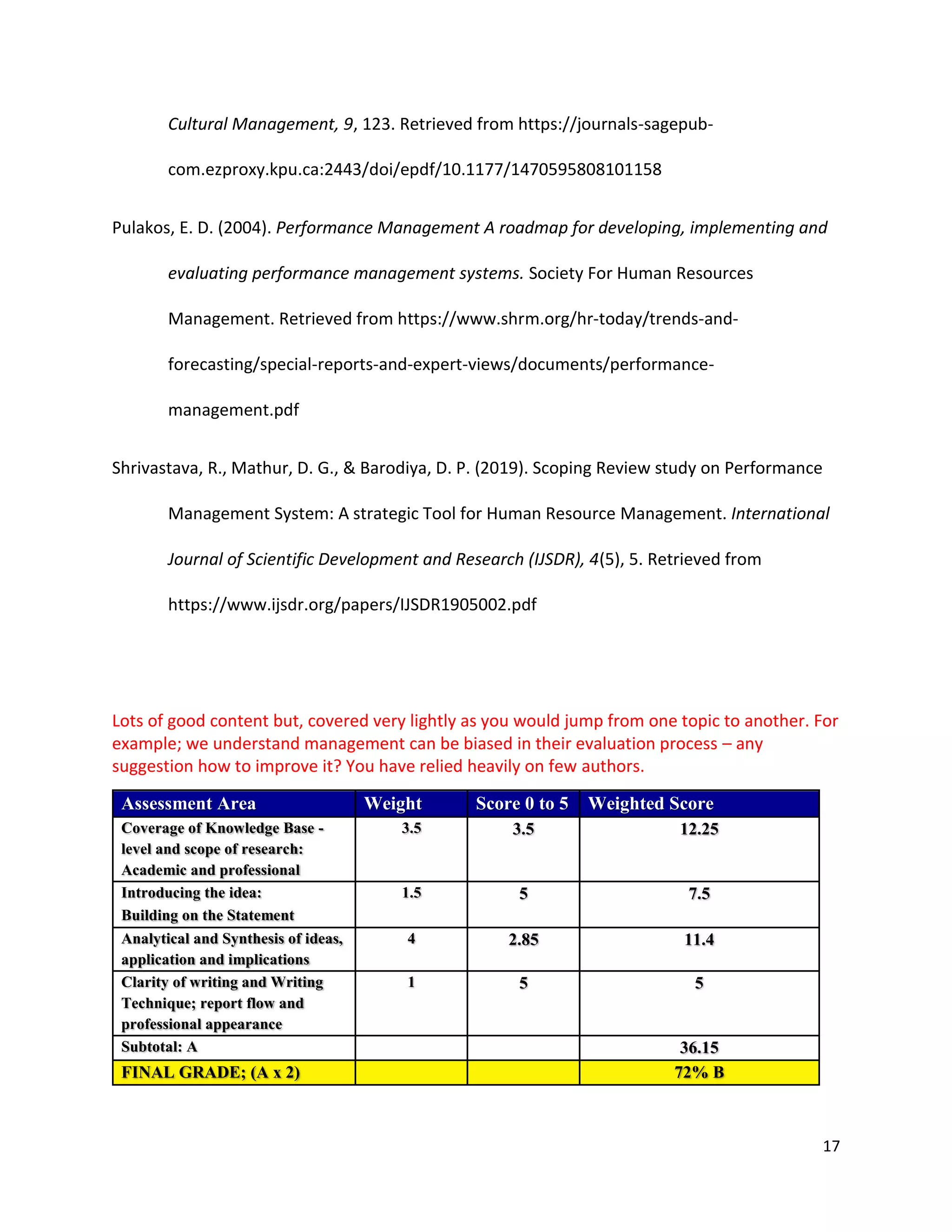 17
Cultural Management, 9, 123. Retrieved from https://journals-sagepub-
com.ezproxy.kpu.ca:2443/doi/epdf/10.1177/1470595808101158
Pulakos, E. D. (2004). Performance Management A roadmap for developing, implementing and
evaluating performance management systems. Society For Human Resources
Management. Retrieved from https://www.shrm.org/hr-today/trends-and-
forecasting/special-reports-and-expert-views/documents/performance-
management.pdf
Shrivastava, R., Mathur, D. G., & Barodiya, D. P. (2019). Scoping Review study on Performance
Management System: A strategic Tool for Human Resource Management. International
Journal of Scientific Development and Research (IJSDR), 4(5), 5. Retrieved from
https://www.ijsdr.org/papers/IJSDR1905002.pdf
Lots of good content but, covered very lightly as you would jump from one topic to another. For
example; we understand management can be biased in their evaluation process – any
suggestion how to improve it? You have relied heavily on few authors.
Assessment Area Weight Score 0 to 5 Weighted Score
Coverage of Knowledge Base -
level and scope of research:
Academic and professional
3.5 3.5 12.25
Introducing the idea: 1.5 5 7.5
Building on the Statement
Analytical and Synthesis of ideas,
application and implications
4 2.85 11.4
Clarity of writing and Writing
Technique; report flow and
professional appearance
1 5 5
Subtotal: A 36.15
FINAL GRADE; (A x 2) 72% B
 