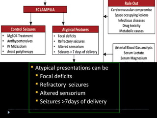  Atypical presentations can be 
 Focal deficits 
 Refractory seizures 
 Altered sensorium 
 Seizures >7days of delivery 
 