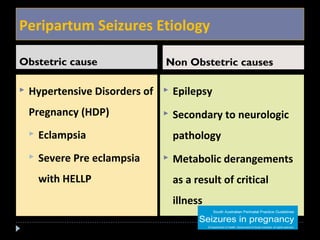 Peripartum Seizures Etiology 
Obstetric cause Non Obstetric causes 
 Hypertensive Disorders of 
Pregnancy (HDP) 
 Eclampsia 
 Severe Pre eclampsia 
with HELLP 
 Epilepsy 
 Secondary to neurologic 
pathology 
 Metabolic derangements 
as a result of critical 
illness 
 