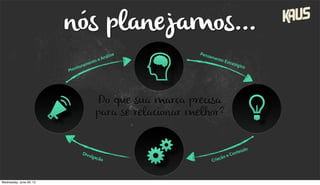Pensamento Estratégico
Criação e Conteúdo
Divulgação
Monitoramento e Análise
nós planejamos...
Do que sua marca precisa
para se relacionar melhor?
Wednesday, June 26, 13
 