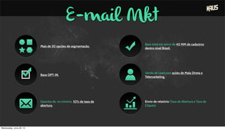 Mais de 30 opções de segmentação.
Base OPT-IN.
Garantia de, no mínimo, 10% de taxa de
abertura.
Base total em torno de 40 MM de cadastros
dentro nível Brasil.
Venda de Lead para ações de Mala Direta e
Telemarketing.
Envio de relatório (Taxa de Abertura e Taxa de
Cliques).
E-mail Mkt
Wednesday, June 26, 13
 