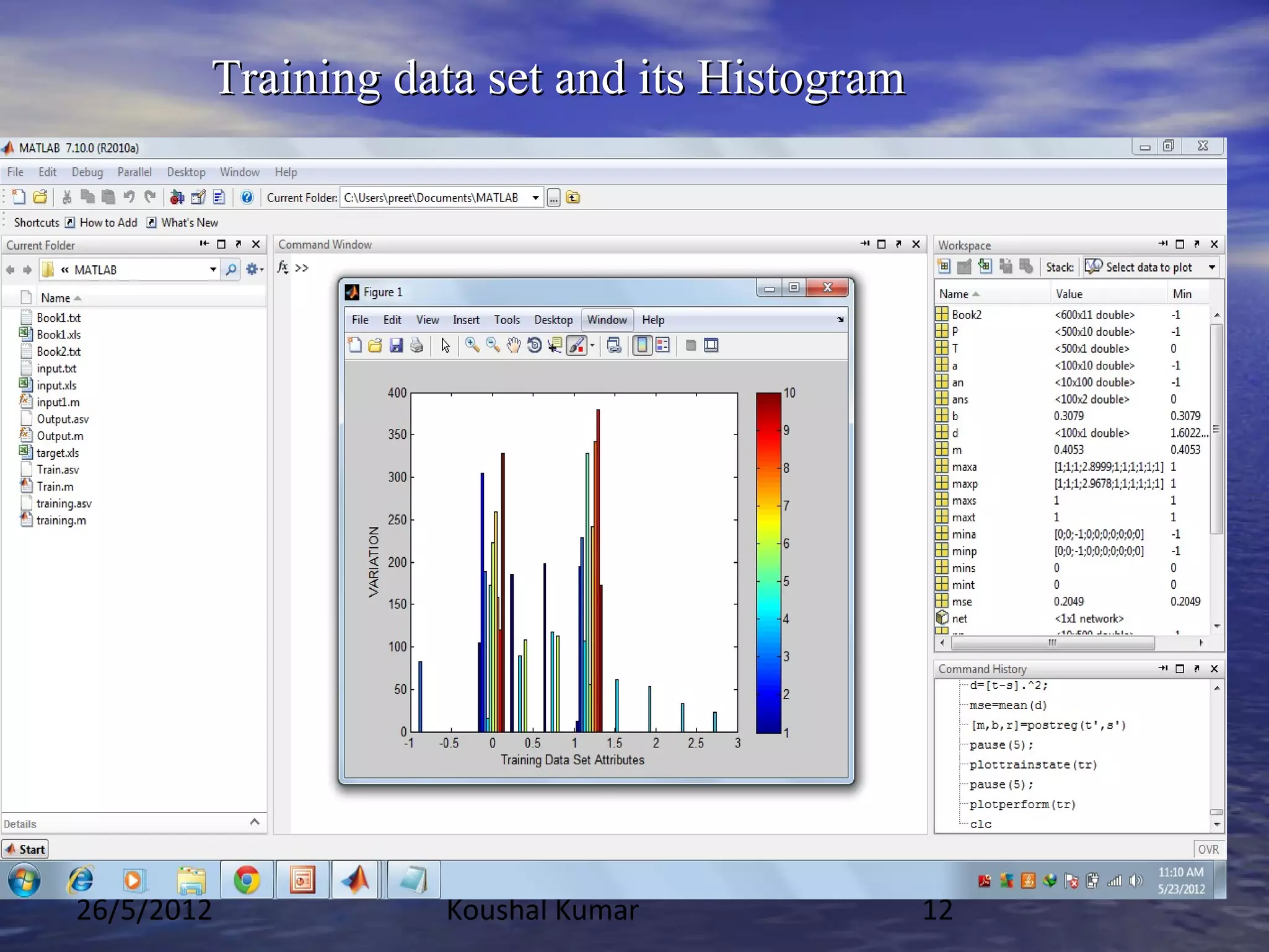 Training data set and its Histogram




26/5/2012          Koushal Kumar              12
 