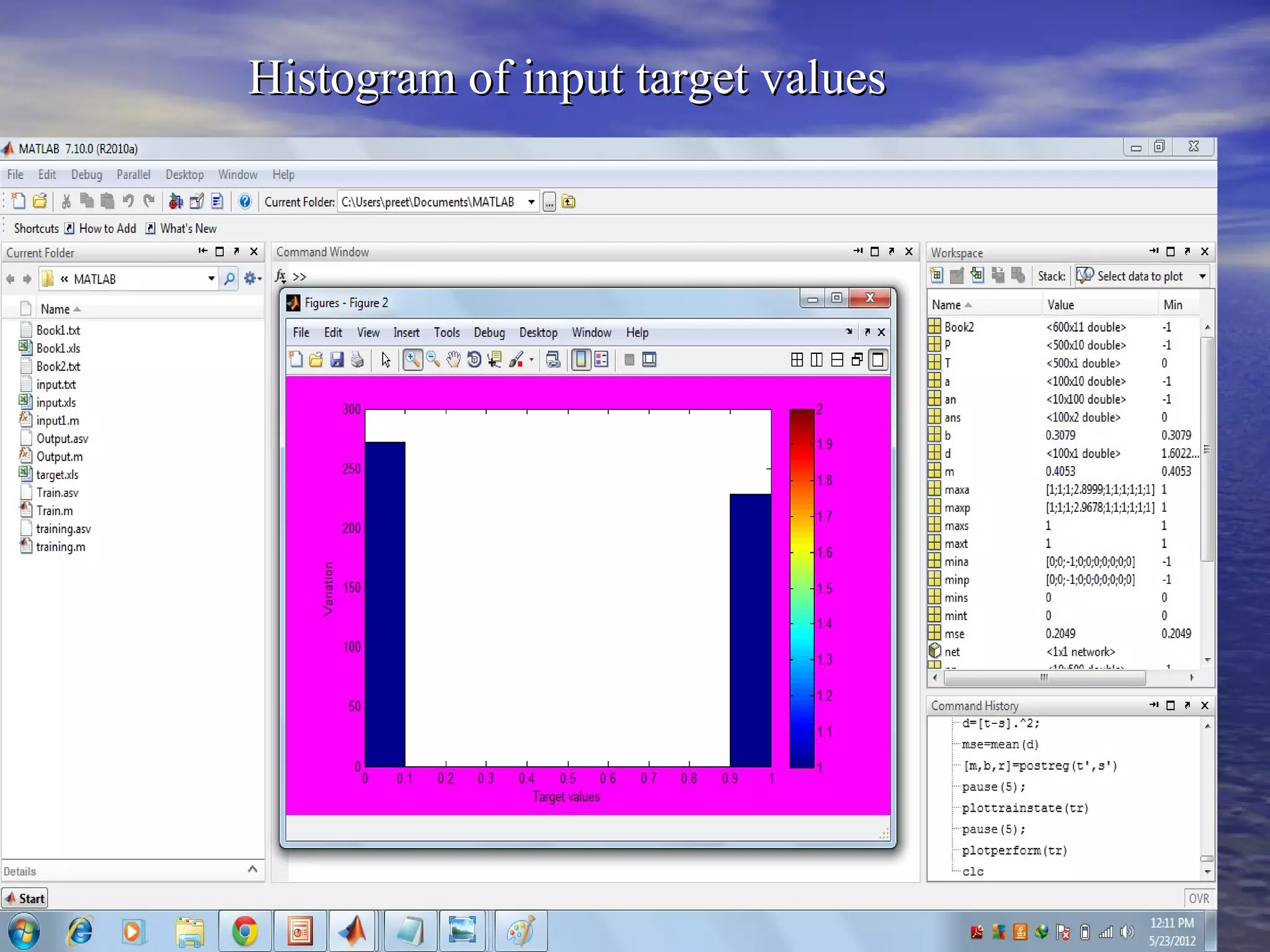 Histogram of input target values




26/5/2012            Koushal Kumar             13
 