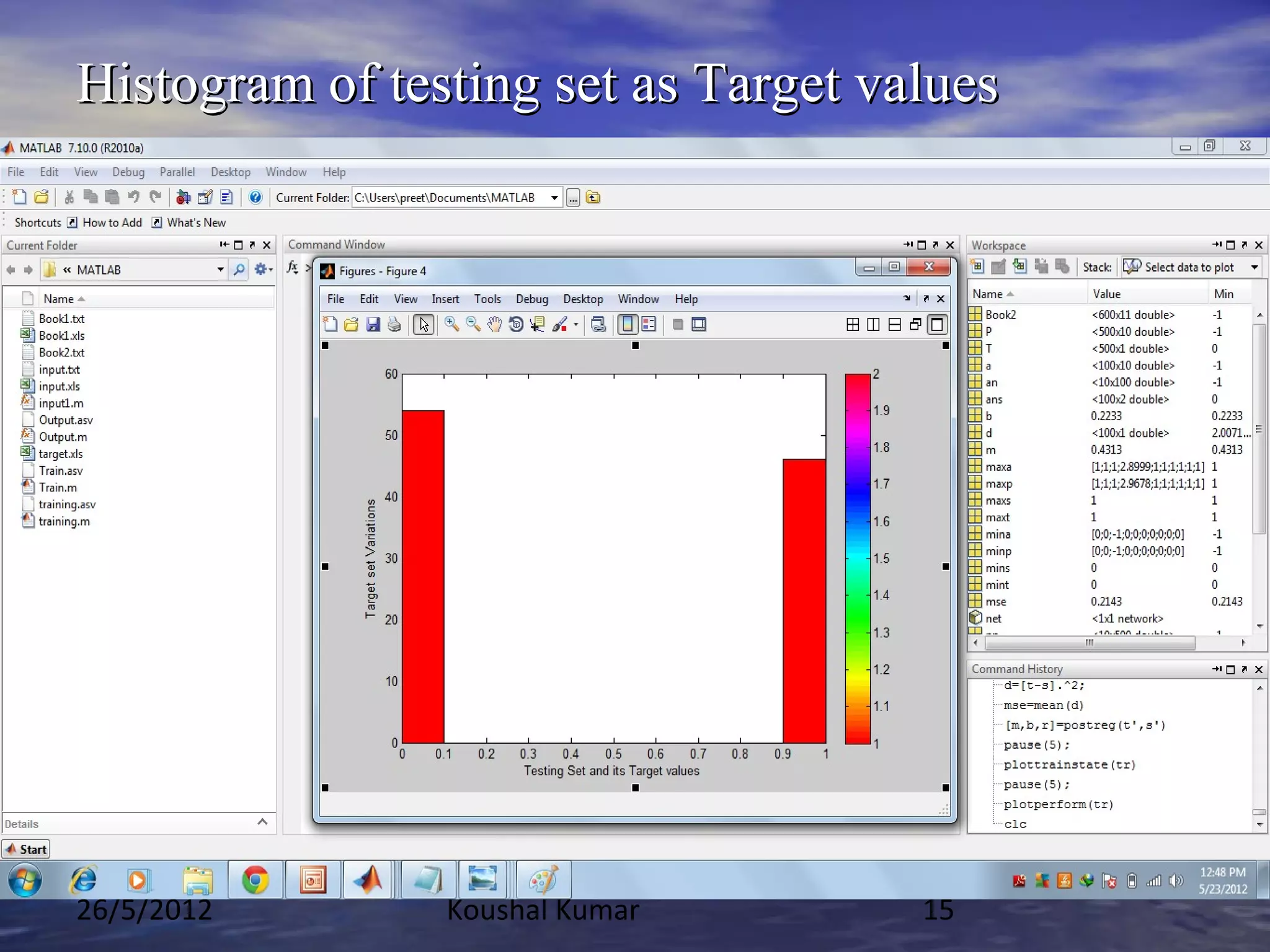 Histogram of testing set as Target values




26/5/2012       Koushal Kumar        15
 