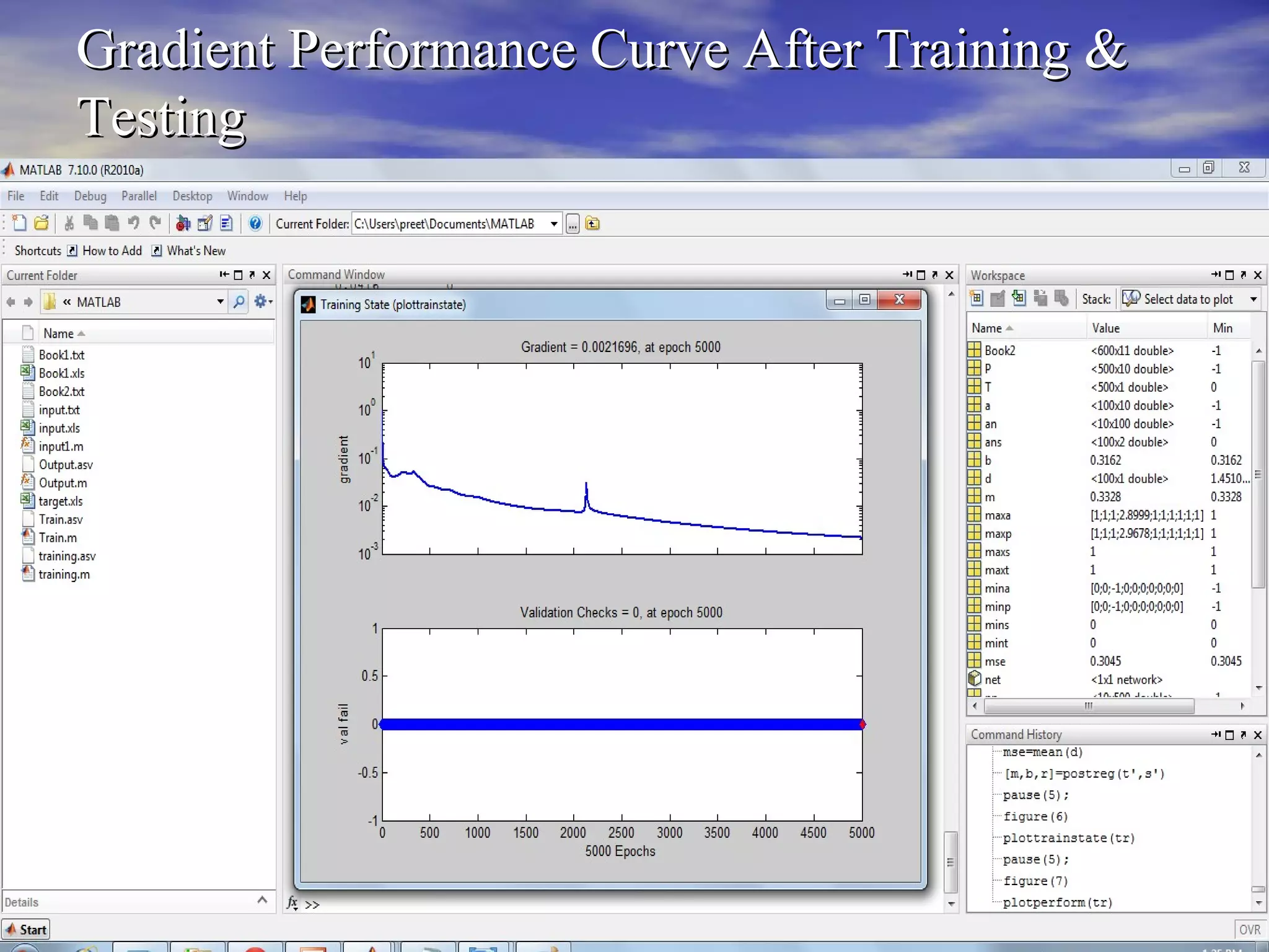 Gradient Performance Curve After Training &
Testing




26/5/2012      Koushal Kumar      18
 