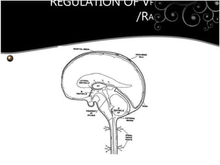 REGULATION OF VF
/RA
 