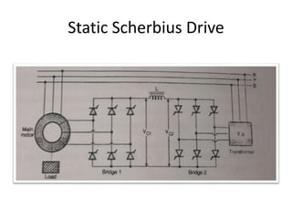 Static Scherbius Drive
 