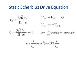 Static Scherbius Drive Equation
 