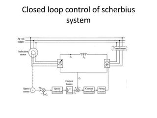 Closed loop control of scherbius
system
 
