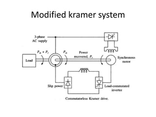 Modified kramer system
 