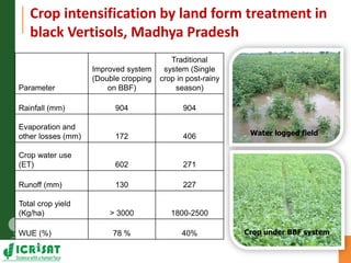 Asia Regional Program Planning Meeting- Water scarcity and low water use efficiency:Challenges and opportunities-- by Dr Kaushal K Garg