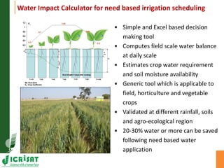 Asia Regional Program Planning Meeting- Water scarcity and low water use efficiency:Challenges and opportunities-- by Dr Kaushal K Garg