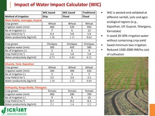 Asia Regional Program Planning Meeting- Water scarcity and low water use efficiency:Challenges and opportunities-- by Dr Kaushal K Garg