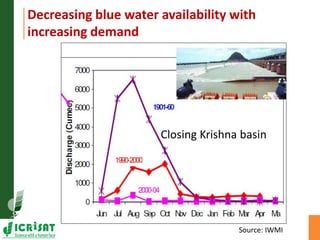 Asia Regional Program Planning Meeting- Water scarcity and low water use efficiency:Challenges and opportunities-- by Dr Kaushal K Garg