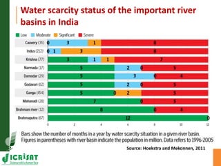 Asia Regional Program Planning Meeting- Water scarcity and low water use efficiency:Challenges and opportunities-- by Dr Kaushal K Garg