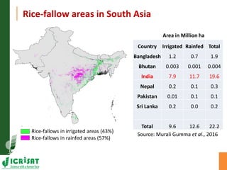 Asia Regional Program Planning Meeting- Water scarcity and low water use efficiency:Challenges and opportunities-- by Dr Kaushal K Garg