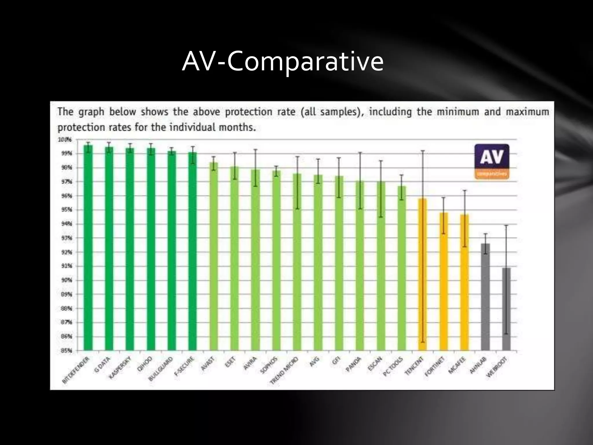 AV-Comparative
 