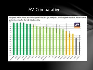 AV-Comparative
 