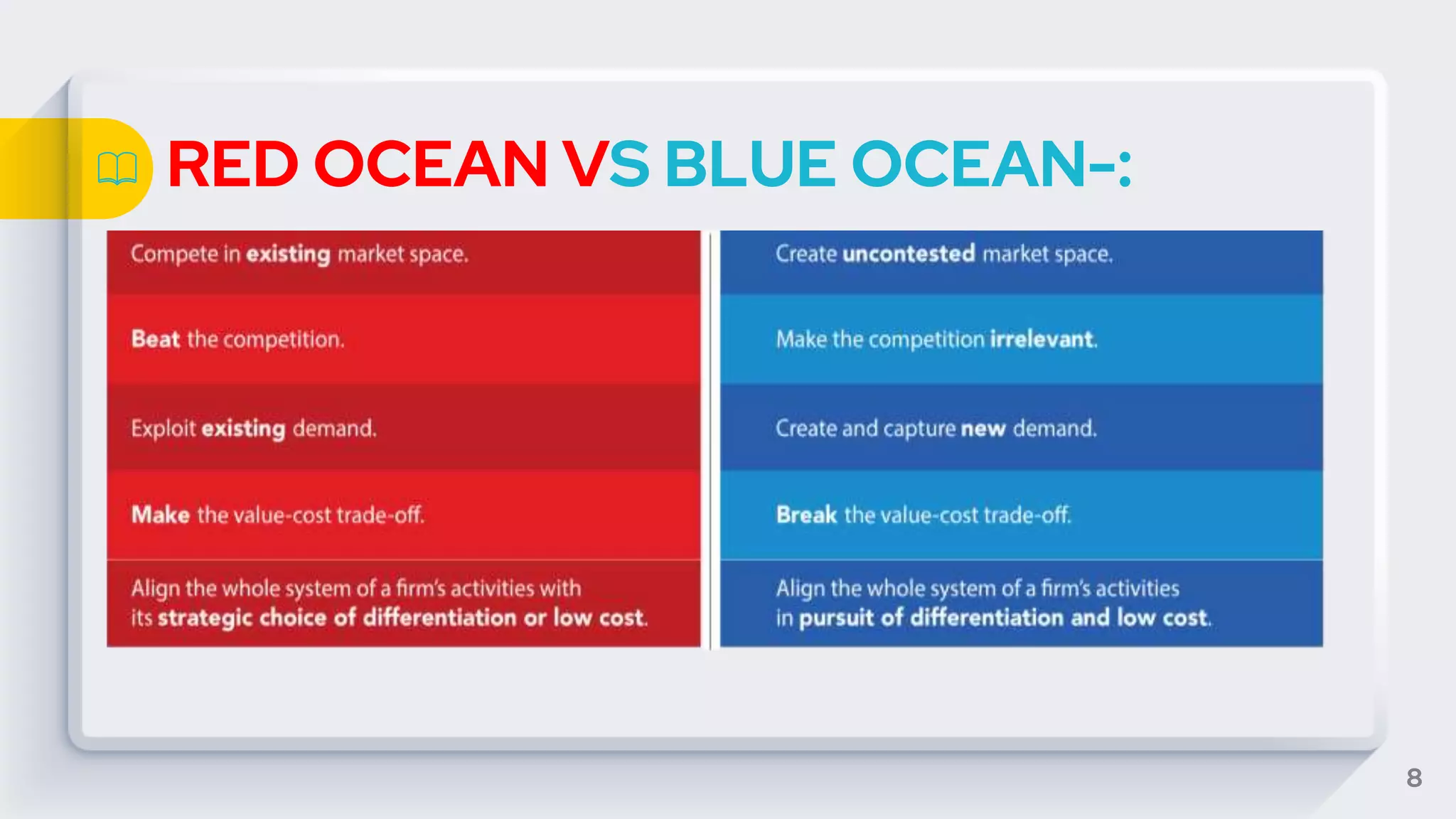 Red Ocean and Blue Ocean Marketing Strategy | PPTX