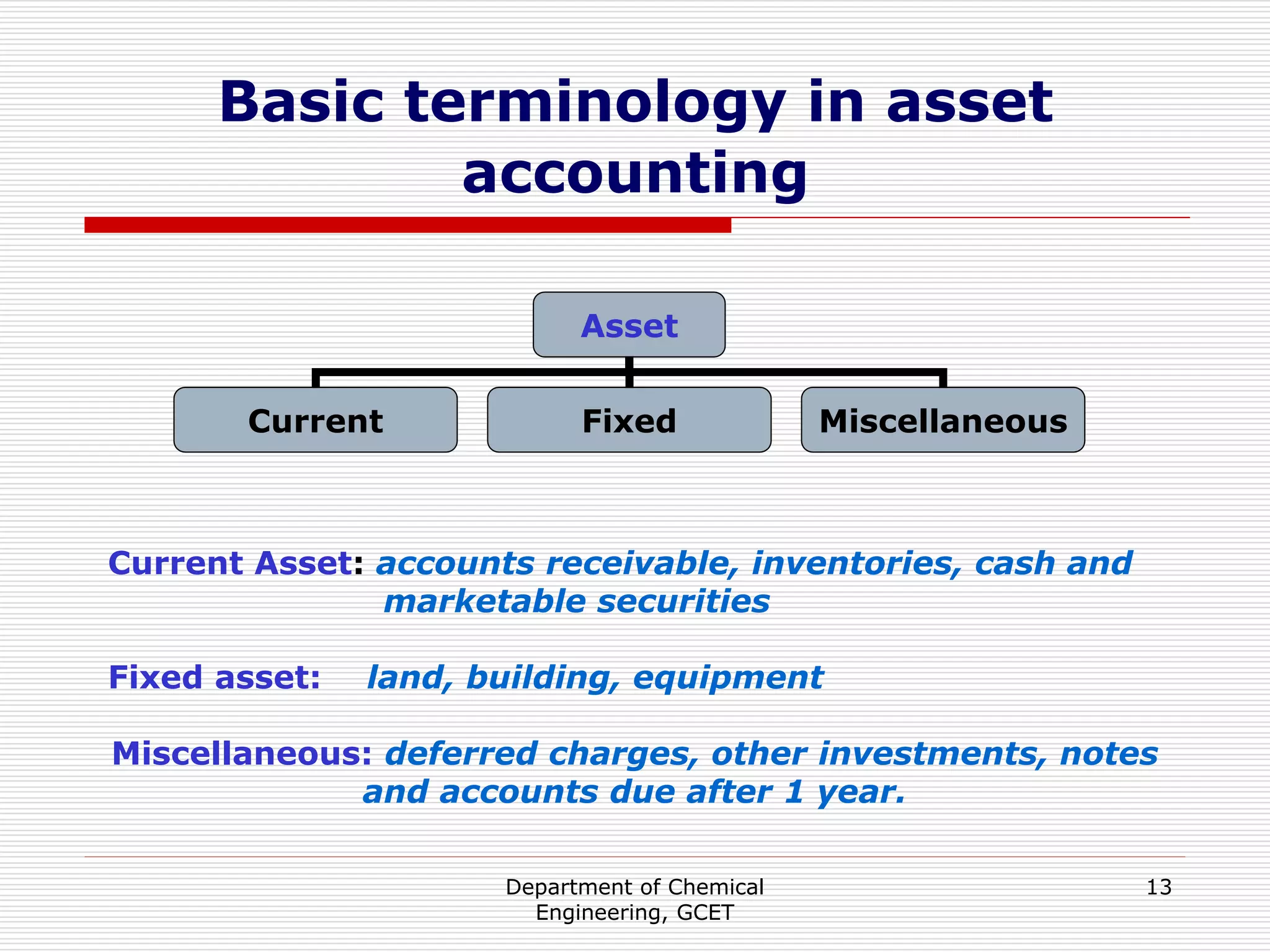 Department of Chemical
Engineering, GCET
13
Basic terminology in asset
accounting
Asset
Current Fixed Miscellaneous
Current Asset: accounts receivable, inventories, cash and
marketable securities
Fixed asset: land, building, equipment
Miscellaneous: deferred charges, other investments, notes
and accounts due after 1 year.
 
