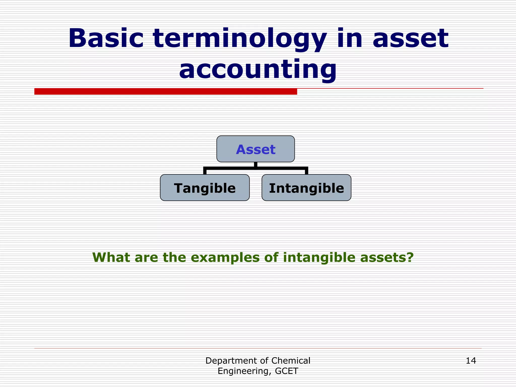 Department of Chemical
Engineering, GCET
14
Basic terminology in asset
accounting
Asset
Tangible Intangible
What are the examples of intangible assets?
 