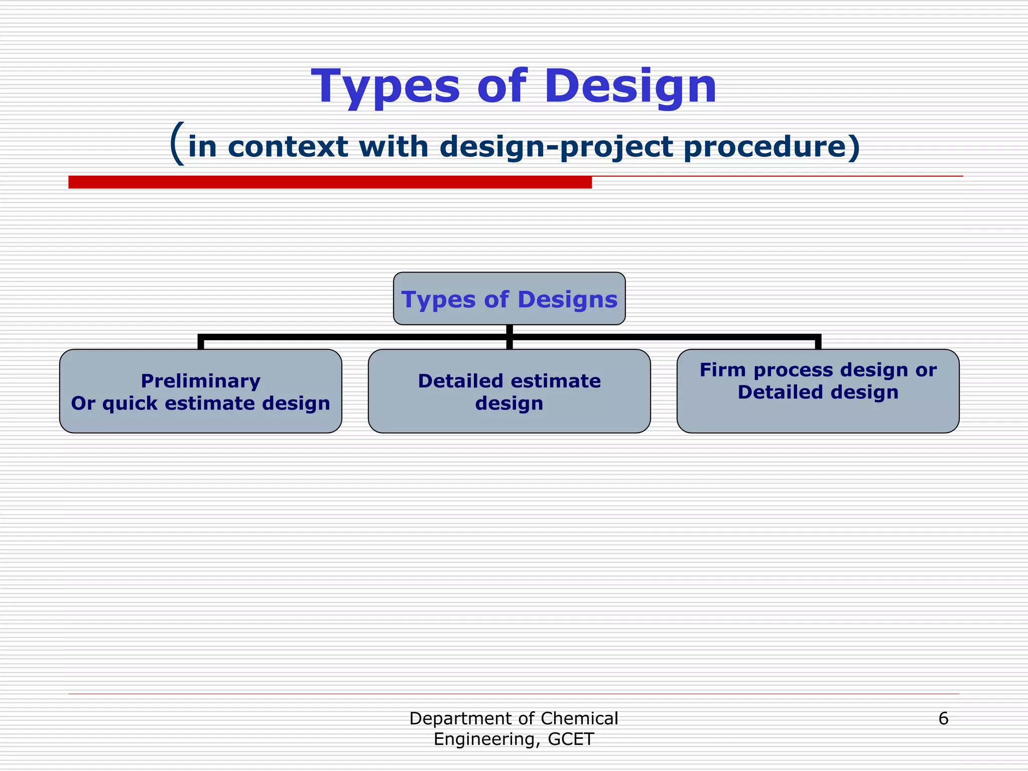 Department of Chemical
Engineering, GCET
6
Types of Design
(in context with design-project procedure)
Types of Designs
Preliminary
Or quick estimate design
Detailed estimate
design
Firm process design or
Detailed design
 