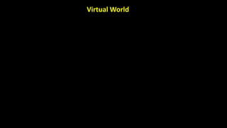 Virtual World
 