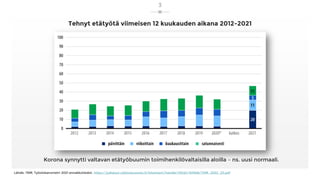 Tehnyt etätyötä viimeisen 12 kuukauden aikana 2012-2021
Korona synnytti valtavan etätyöbuumin toimihenkilövaltaisilla aloilla – ns. uusi normaali.
Lähde: TEM, Työolobarometri 2021 ennakkotiedot, https://julkaisut.valtioneuvosto.fi/bitstream/handle/10024/163948/TEM_2022_23.pdf
3
 