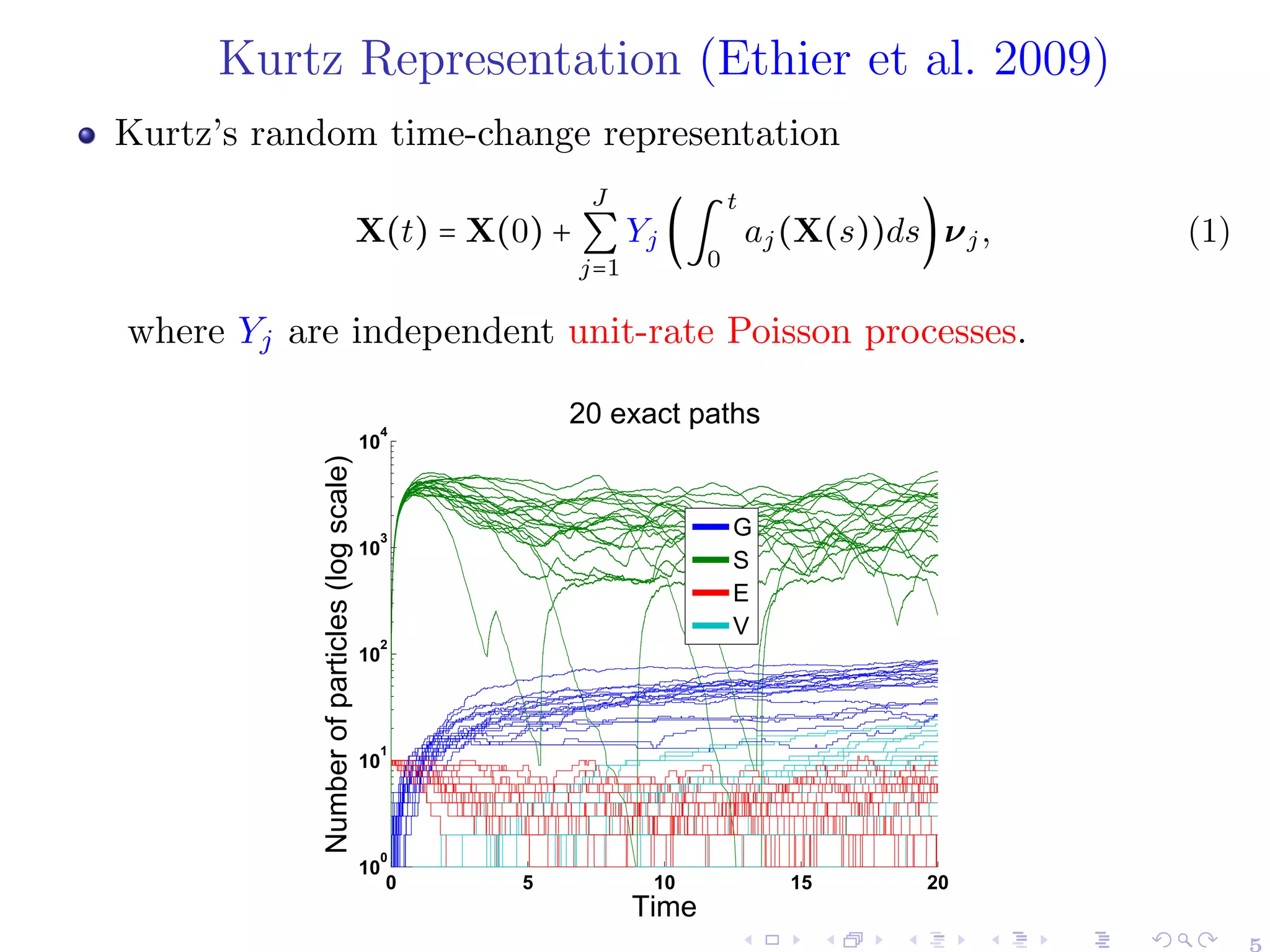 Kurtz Representation (Ethier et al. 2009)
Kurtz’s random time-change representation
X(t) = X(0) +
J
∑
j=1
Yj (∫
t
0
aj(X(s))ds)νj, (1)
where Yj are independent unit-rate Poisson processes.
0 5 10 15 20
10
0
10
1
10
2
10
3
10
4
20 exact paths
Time
Number
of
particles
(log
scale)
G
S
E
V
 