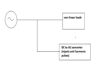 Analysis of Power Factor Improvement Techniques in case of Non Linear ...
